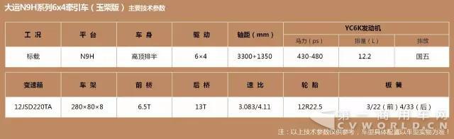“大卡秀”之大运N9H产品介绍（四）3.jpg