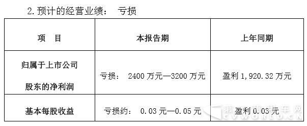 安徽安凯汽车股份有限公司 2017年半年度业绩预告.jpg