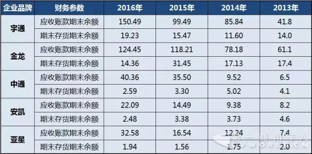 2013年-2016年中国客车上市公司报表回顾—利润情况2.jpg