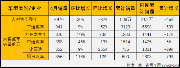 大客整车2.png
