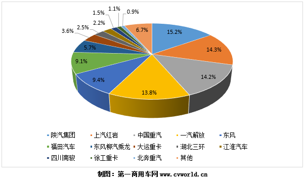 重型自卸车2.png