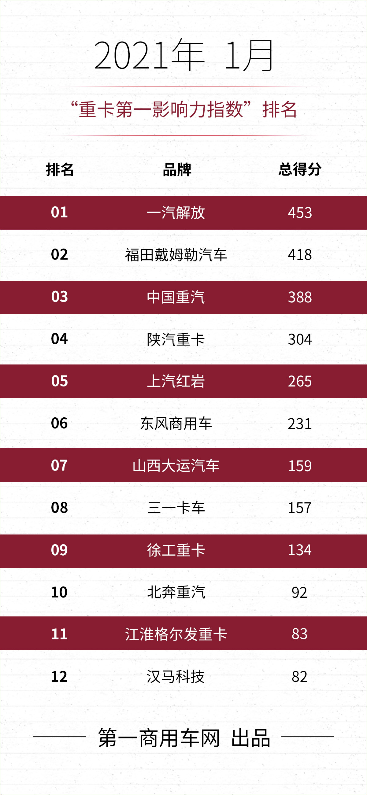 2020年1月重卡.jpg