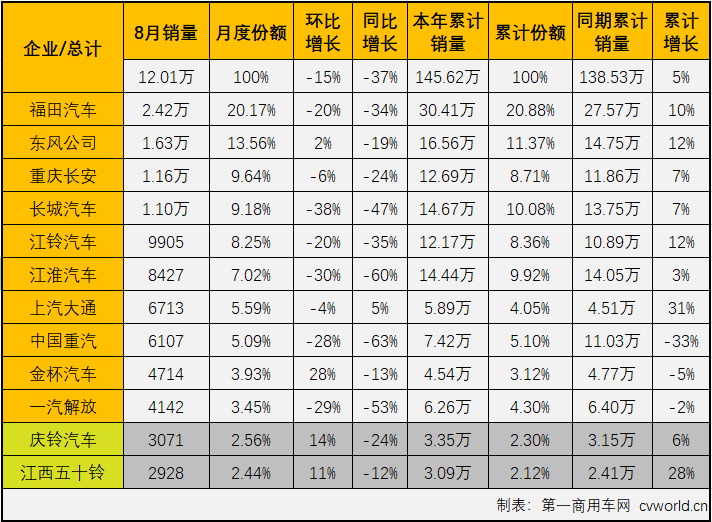 轻卡表.png