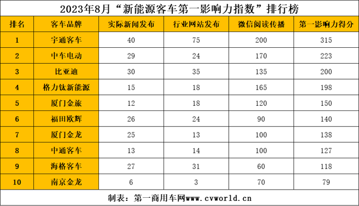 新能源客车影响力3.png