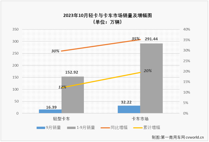 轻卡1.png