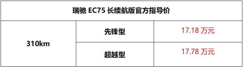 瑞驰EC75长续航版上市2.png