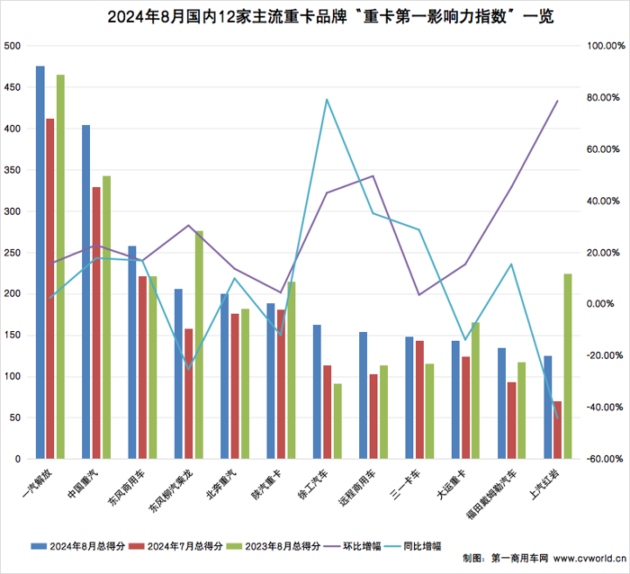 重卡影响力4.png