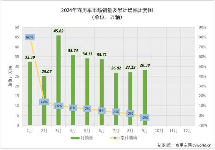 商用车销量走势.png