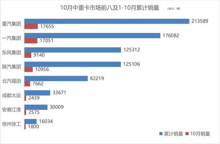 商用车市场收获“金色十月”2.png