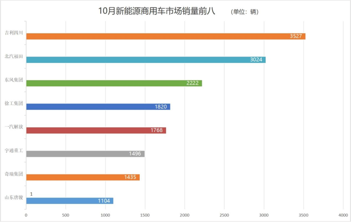 商用车市场收获“金色十月”4.png