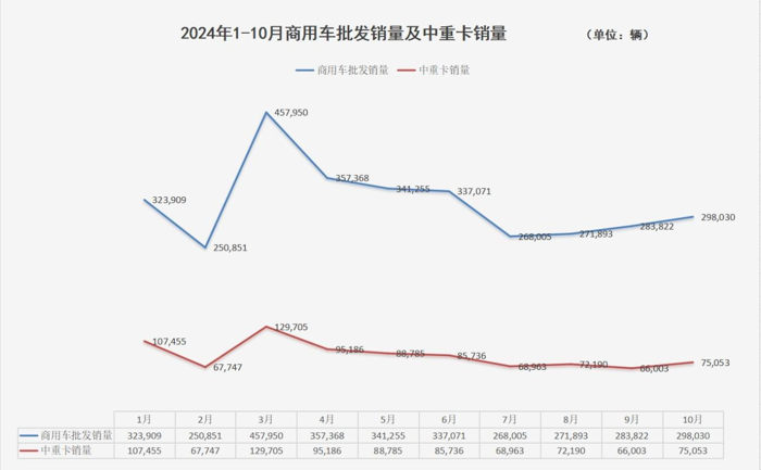 商用车市场收获“金色十月”5.png