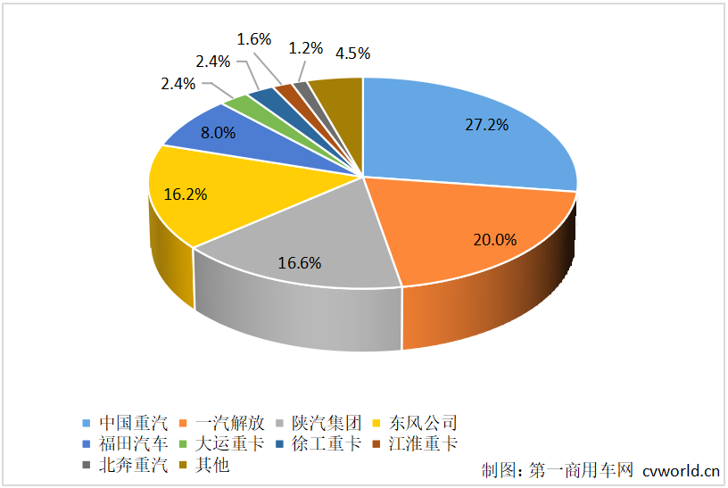 重卡走势.png