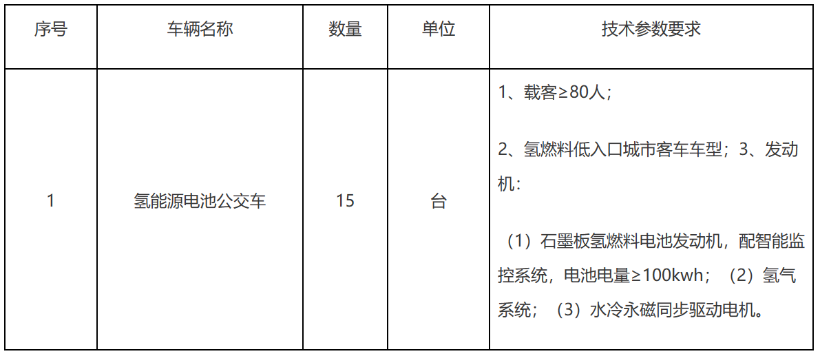 15辆氢能源电池公交车采购.png