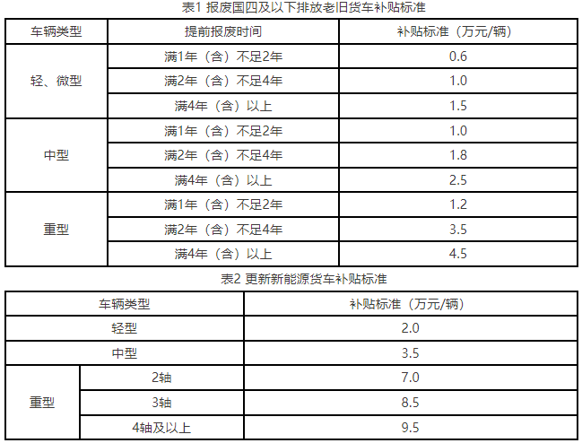 补贴标准.png