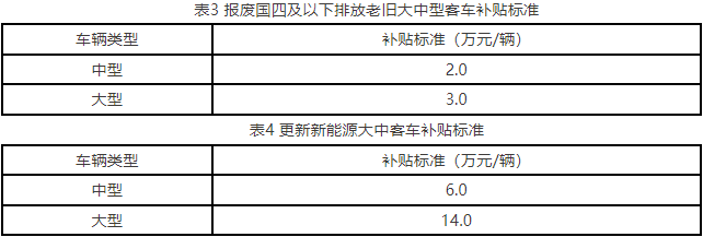 补贴标准2.png