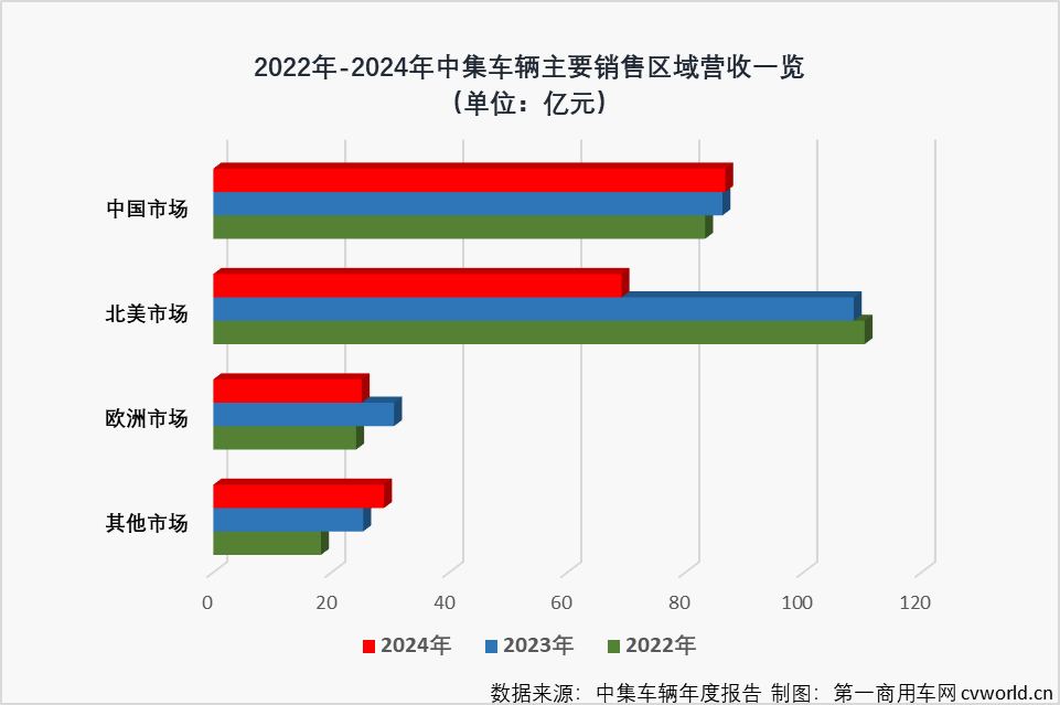 中集车辆1.png