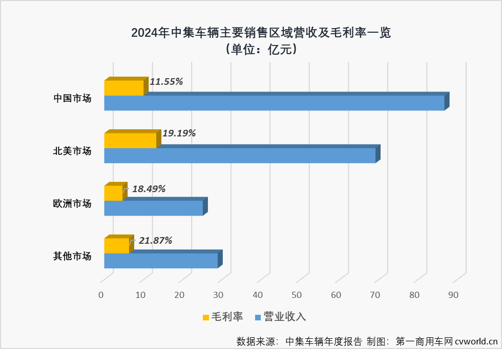 中集车辆2.png