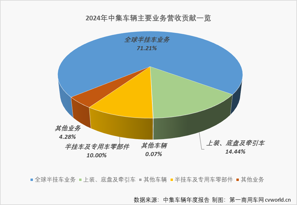 中集车辆3.png
