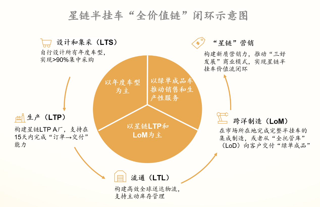 中集车辆4.png