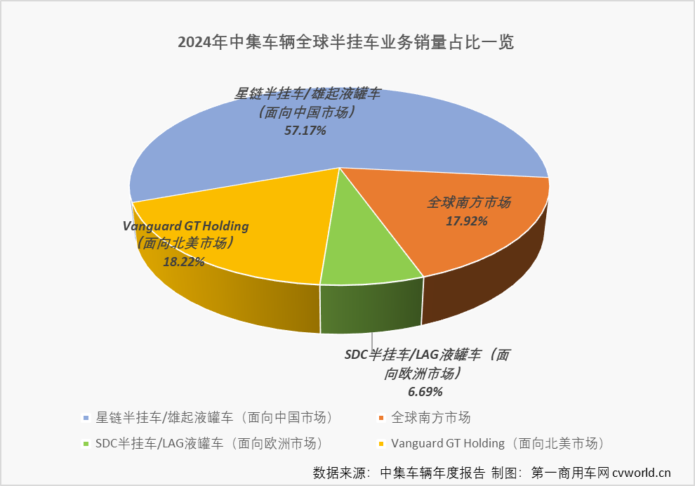 中集车辆5.png