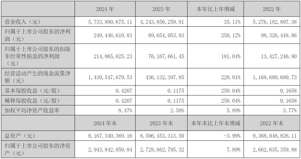 中通客车年报.png