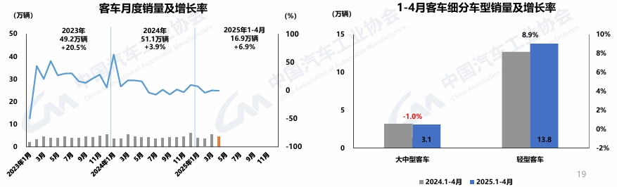 4月商用车销量出炉4.png