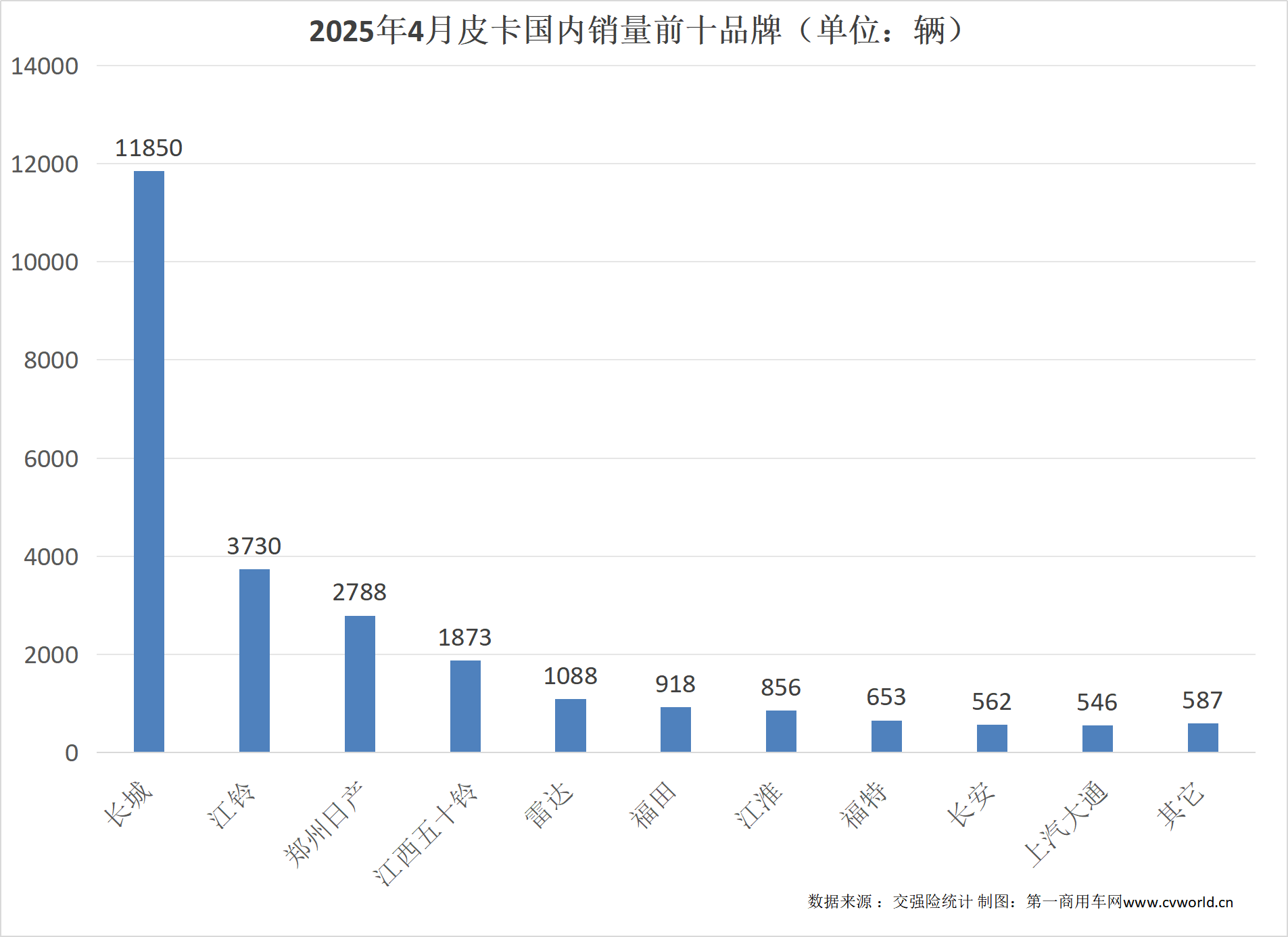 4月皮卡销量排行出炉6.png
