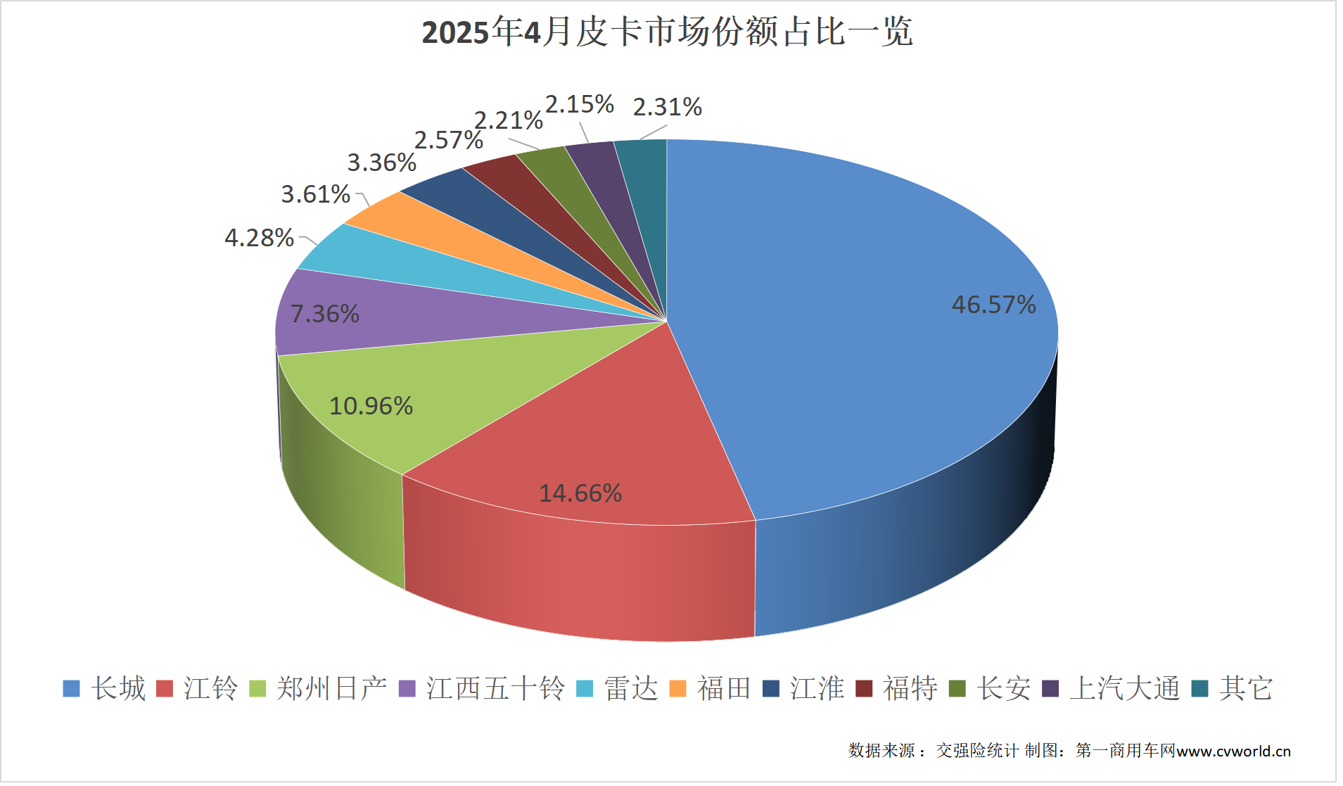 4月皮卡销量排行出炉9.png