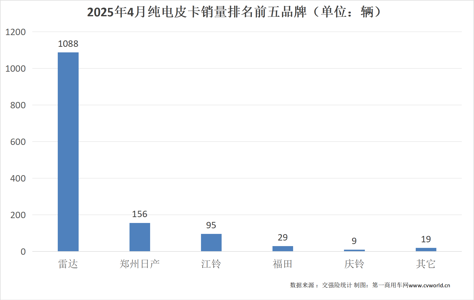 4月皮卡销量排行出炉10.png