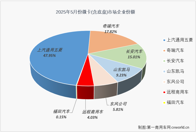 微卡3.png