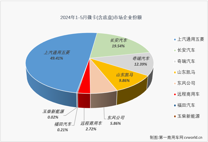 微卡4.png