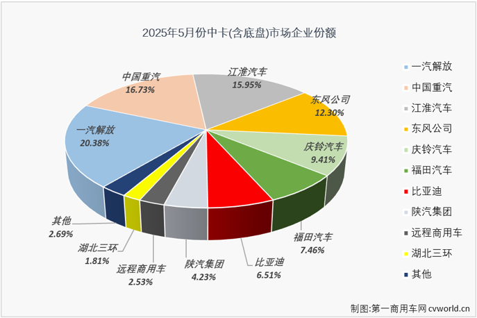 中卡4.png
