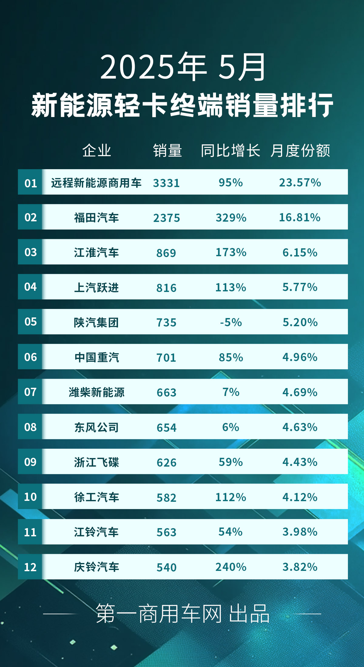新能源轻卡5月.jpg
