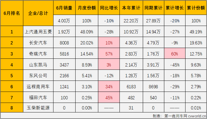 微卡2.png