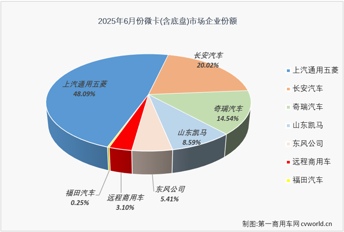 微卡3.png