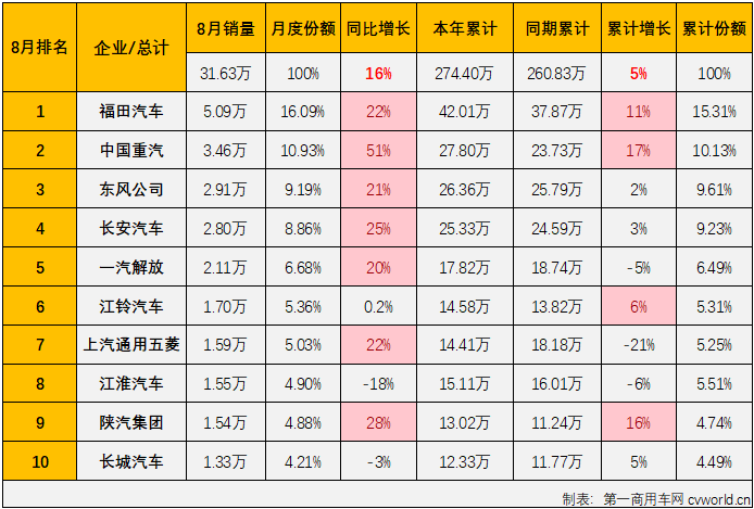 商车排3.png