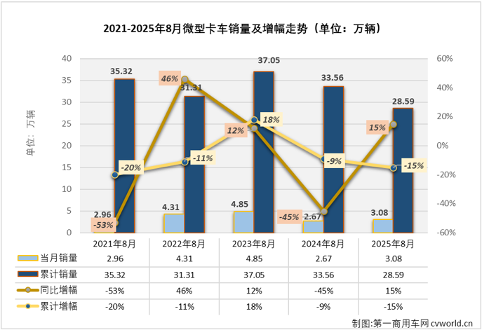 微卡1.png