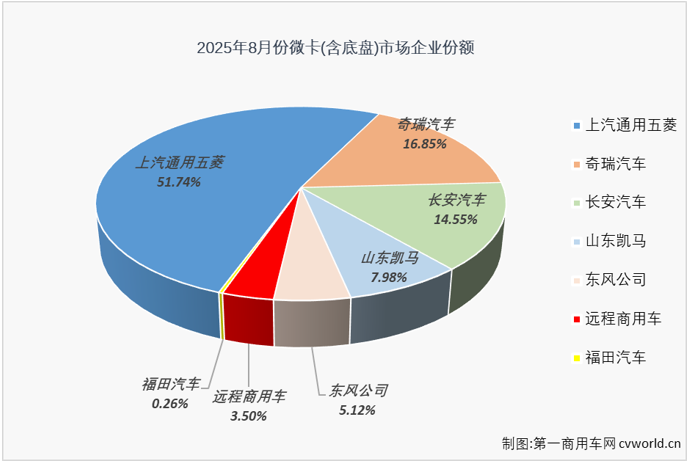 微卡3.png