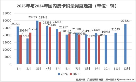 9月皮卡销量榜揭晓3.png