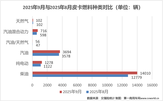 9月皮卡销量榜揭晓5.png