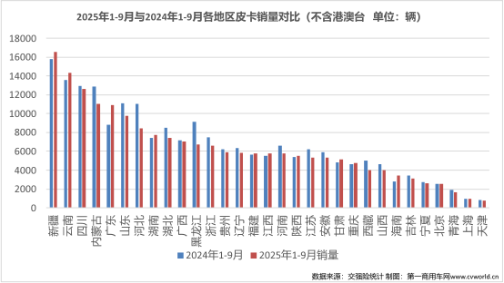 9月皮卡销量榜揭晓7.png