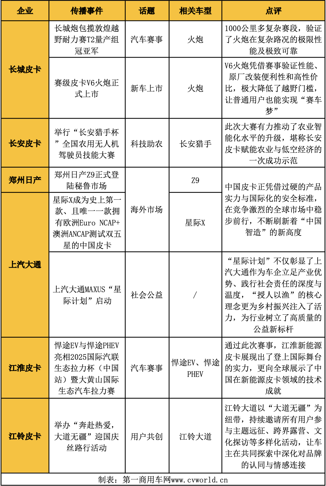 9月皮卡影响力榜单来了7.png