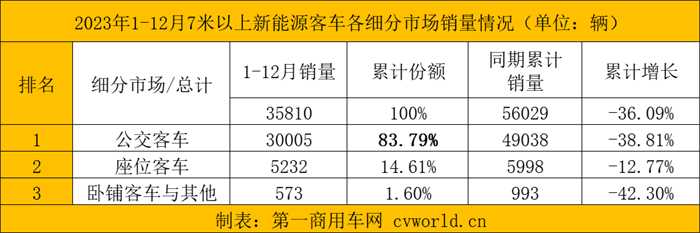 新能源客车8.png