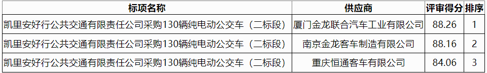 凯里安好行公共交通有限责任公司采购130辆纯电动公交车（二标段）1.png