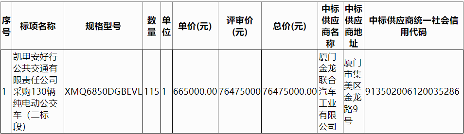 凯里安好行公共交通有限责任公司采购130辆纯电动公交车（二标段）2.png