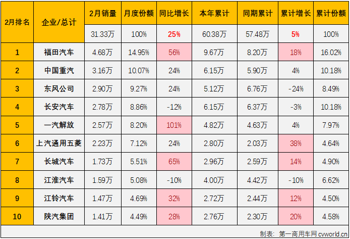 商车3.png