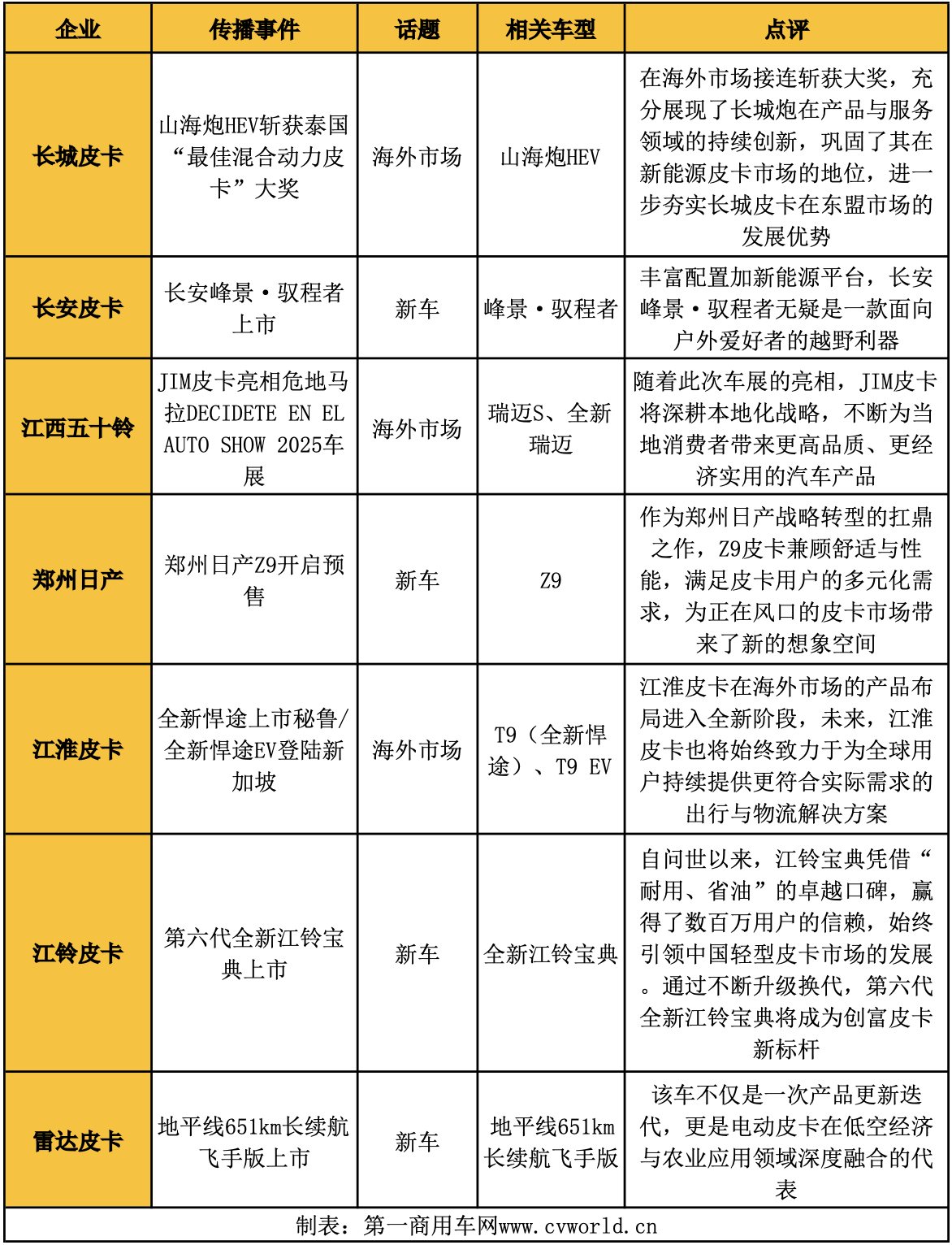 3月皮卡影响力榜单出炉8.png
