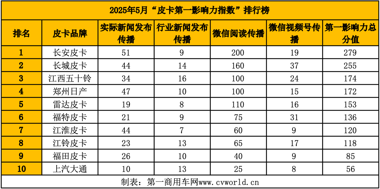 皮卡第一影响力2.png
