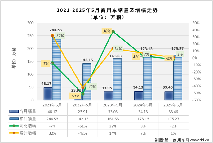 商车排1.png