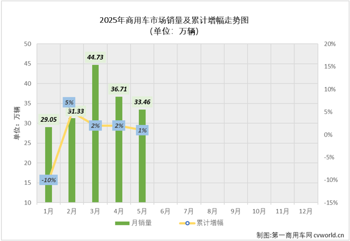 商车排2.png